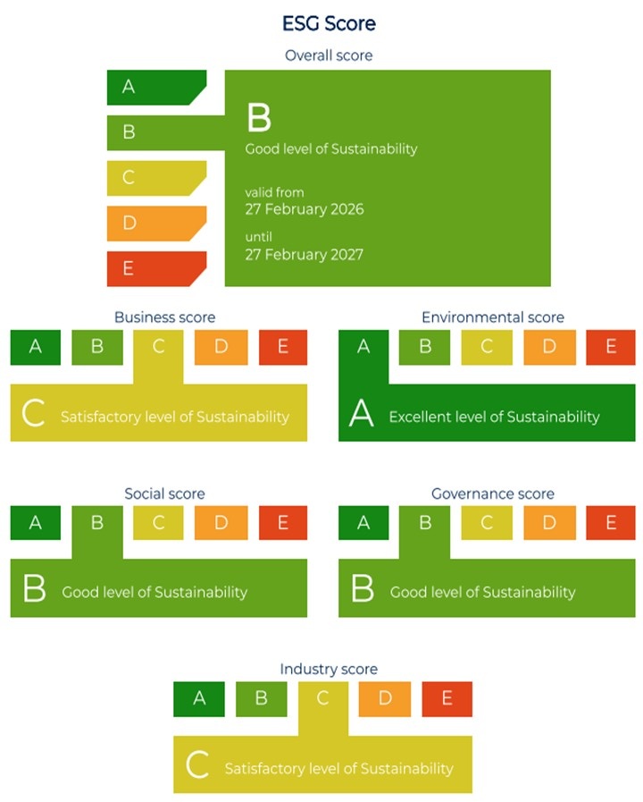 ESG Certificate Evaluation_2026/Score ESG_ENG_Riepilogo_02-03-2026_ok.jpg